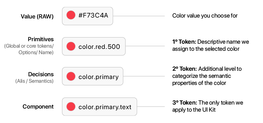 token-naming